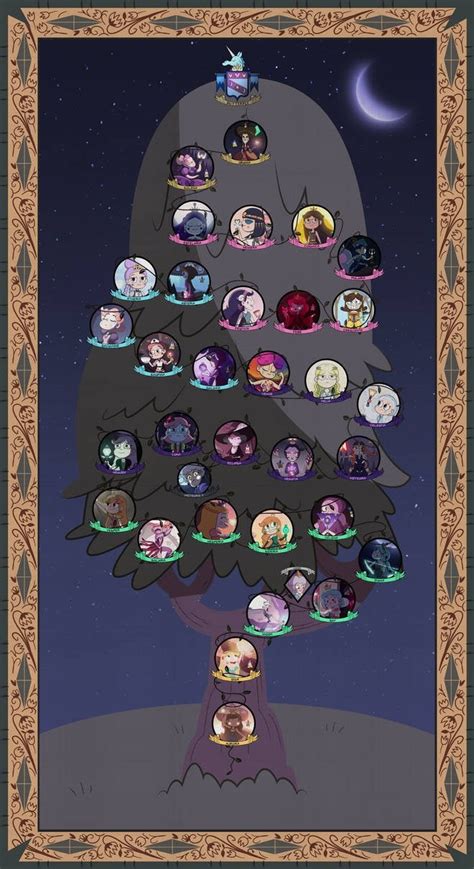 queens of mewni|Butterfly family .